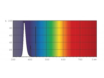 Philips Trappola Insecti Blacklight BL Actinic UV-A